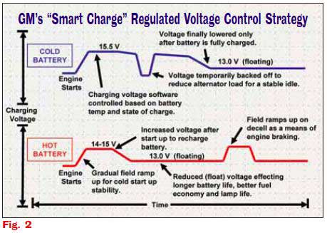Le système de charge 12V de la Volt.  Roulez Électrique - Votre référence  en électromobilité au Québec