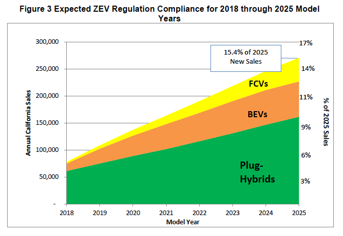 zev-regulation