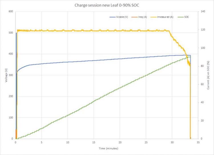Graph-Leaf-30-kWh