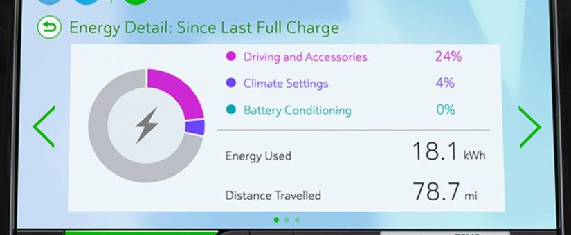Capacité de batterie de la Bolt