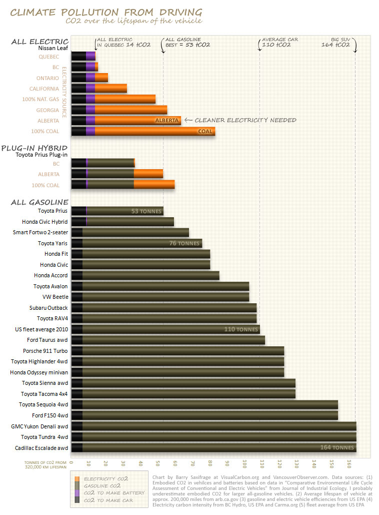 https://roulezelectrique.com/wp-content/uploads/2018/11/Tableau-consommation-de-CO2-des-voitures.jpg