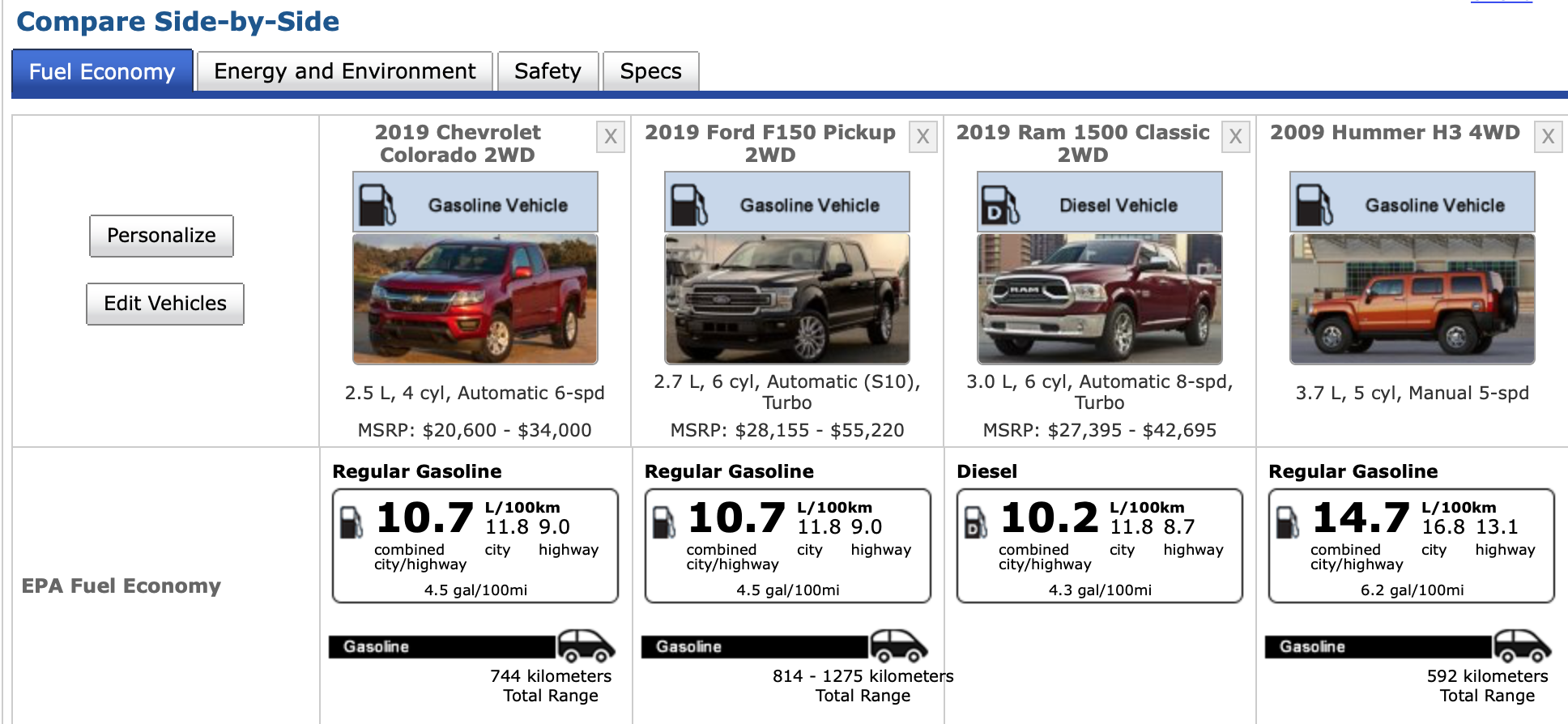 Combien Coûte 100 Km En Voiture électrique 4,3 L/100 km : “Consommation” d’une voiture électrique aux Îles-de-la