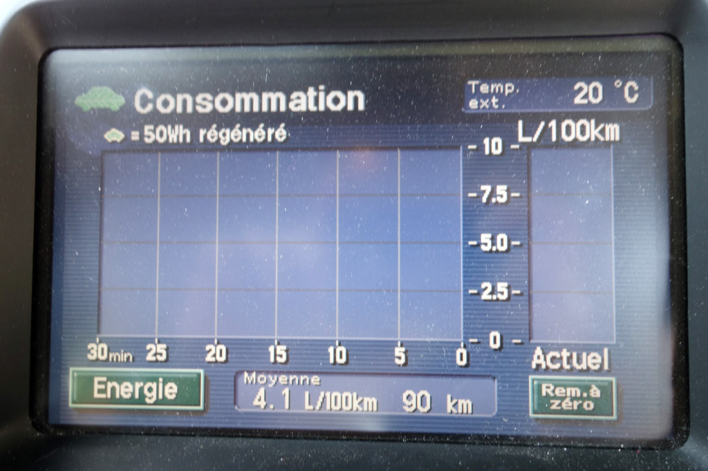 Consommation Toyota Prius Gen2